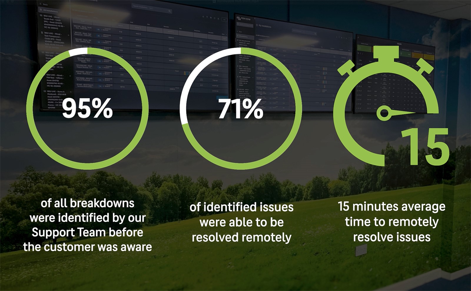Introducing The Renewable Power HUb